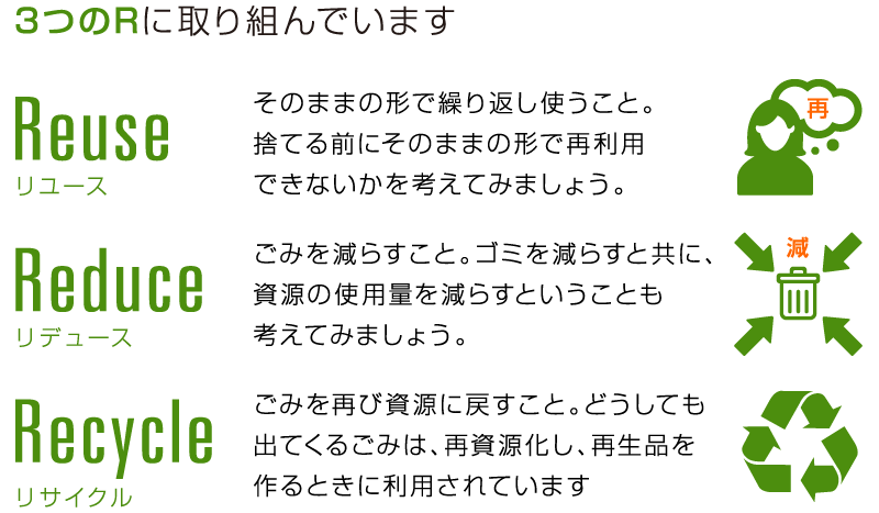 3つのR