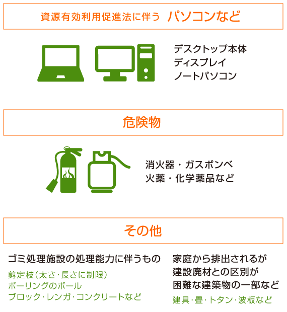 危険物・家電製品・その他