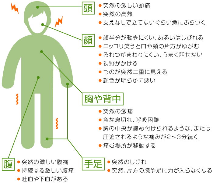 救急車を呼んでほしい