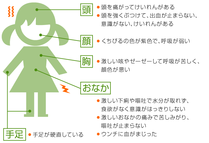 救急車を呼んでほしい