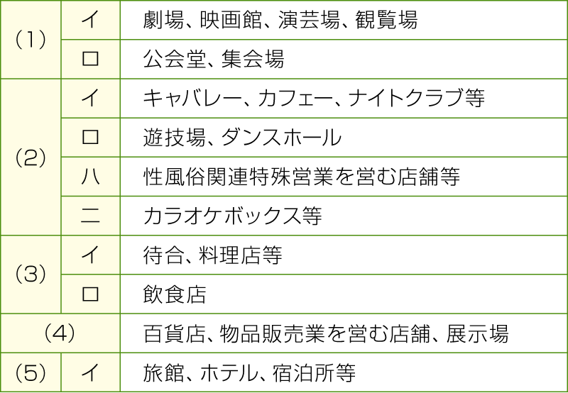 消防法施行令別表