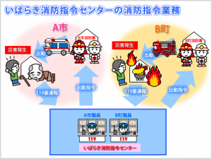 指令センター図