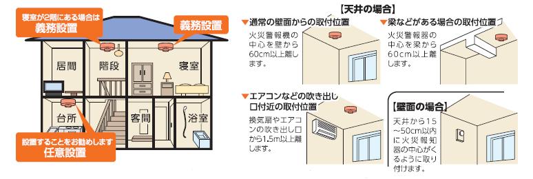 設置箇所