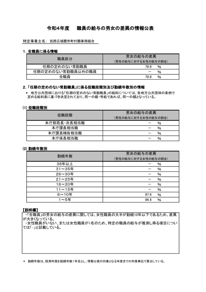 令和４年度_格差集計公表 (HP掲載用)のサムネイル