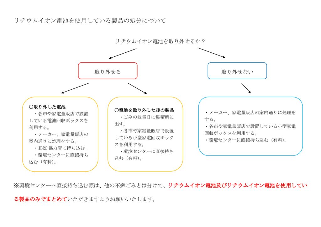 リチウムイオン電池を使用している製品の処分についてのサムネイル